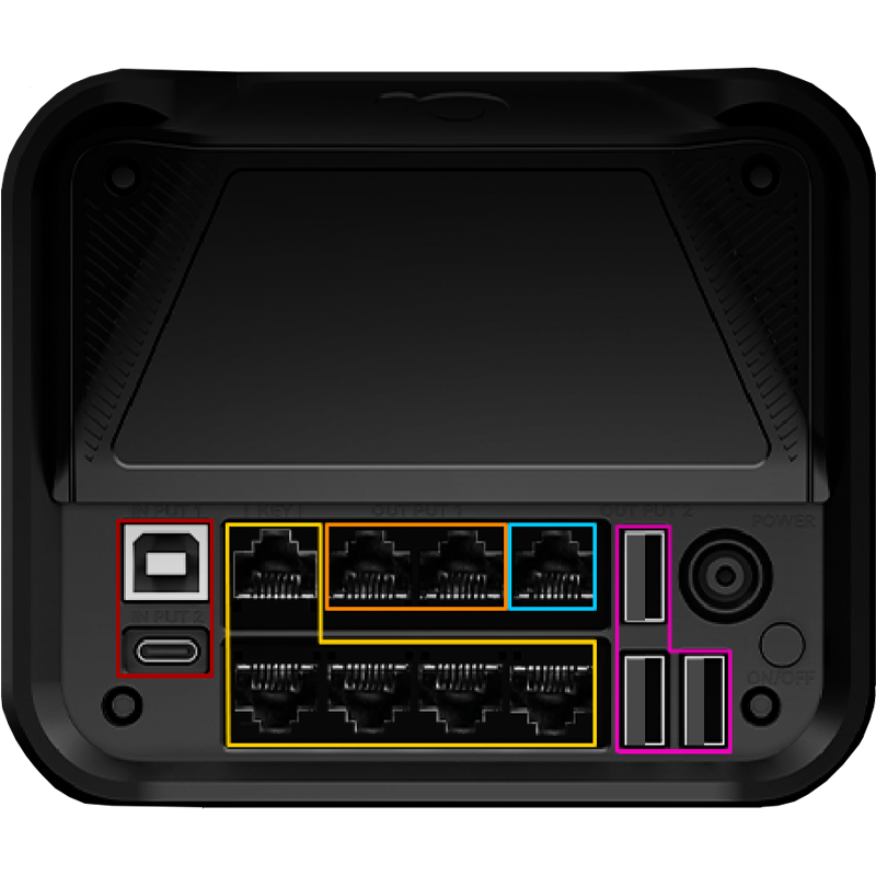 Wheelbase Simagic Alpha Evo Ultra - signal port layout and types